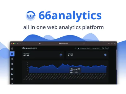 66analytics