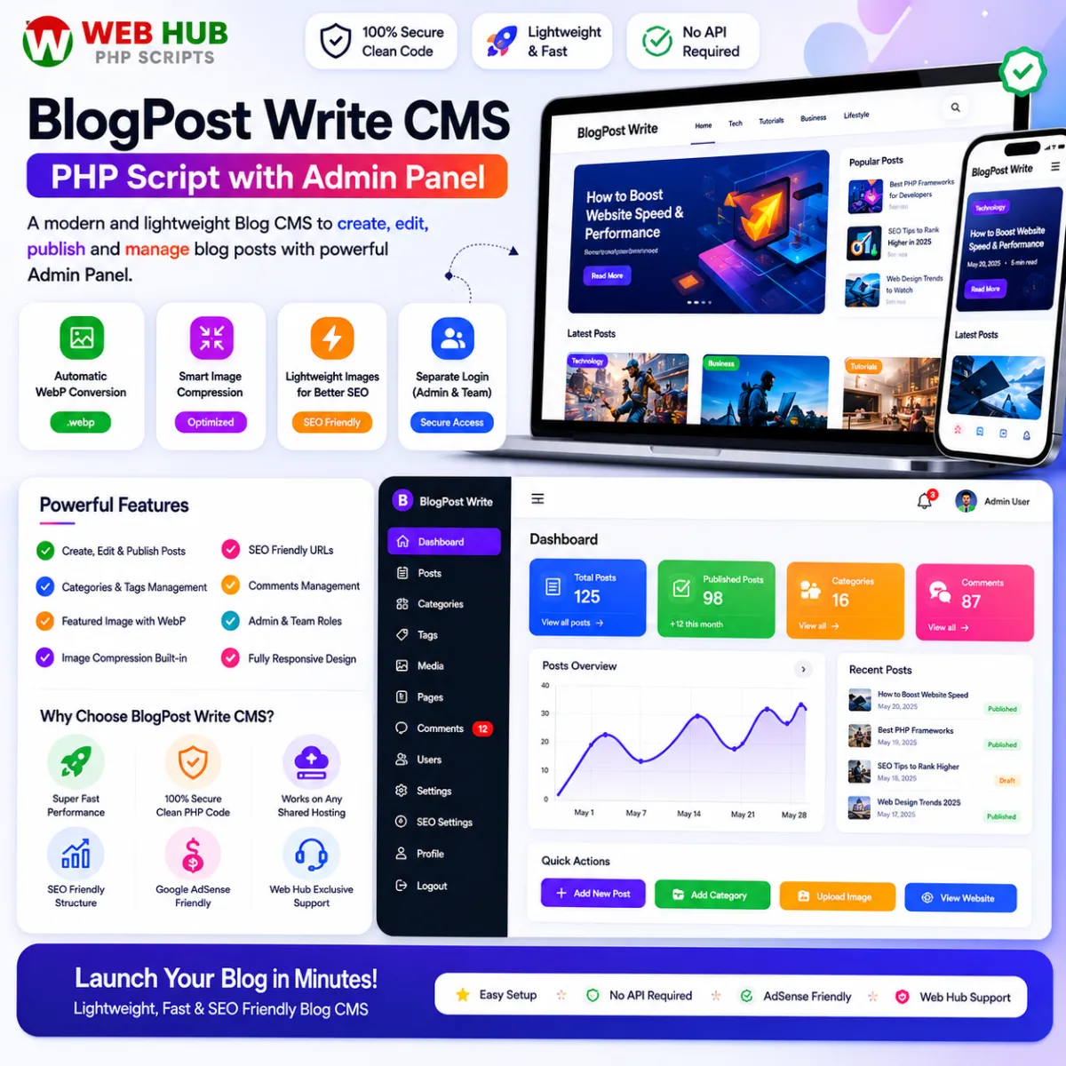 BlogPost Write CMS PHP Script with Admin Panel