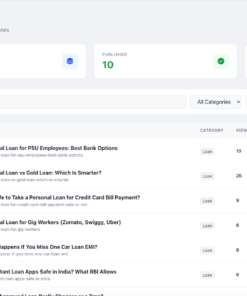 Alternative view of BlogPost Write CMS PHP Script with Admin Panel