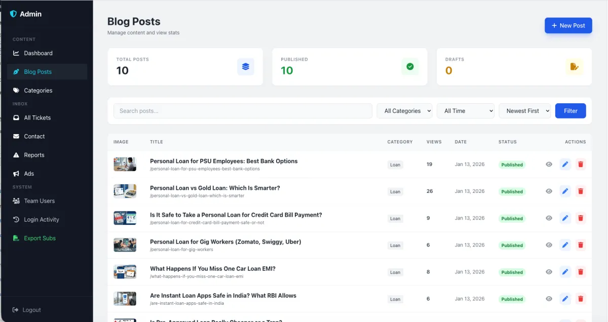 BlogPost Write CMS PHP Script with Admin Panel - Image 2